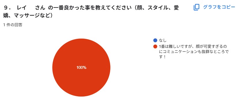 💎GOD BLESS💎最強新人続々入店✨元アイドルレイ